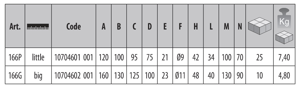 Medidas topes 166